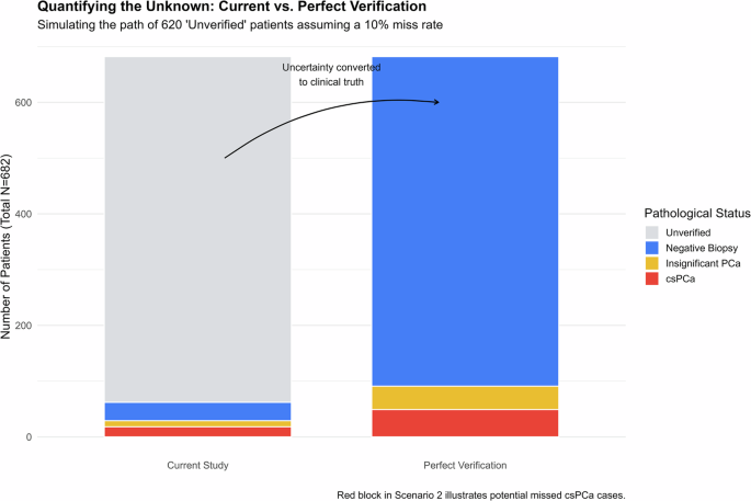 Micro-ultrasound in prostate cancer screening: bridging the gap between acoustic resolution and clinical certainty Micro-ultrasound in prostate cancer screening: bridging the gap between acoustic resolution and clinical certainty