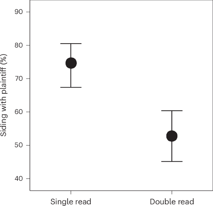 The radiologist–AI workflow and the risk of medical malpractice claims The radiologist–AI workflow and the risk of medical malpractice claims