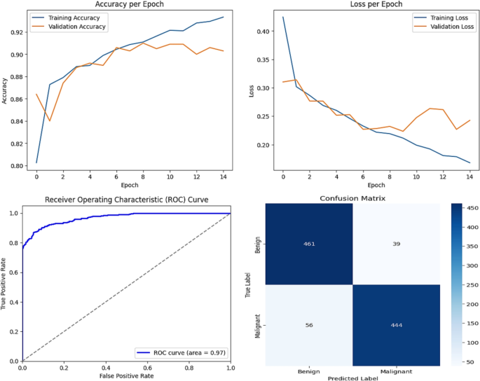 A robust stacked ensemble strategy with multi-optimizer CNN models for skin cancer classification A robust stacked ensemble strategy with multi-optimizer CNN models for skin cancer classification