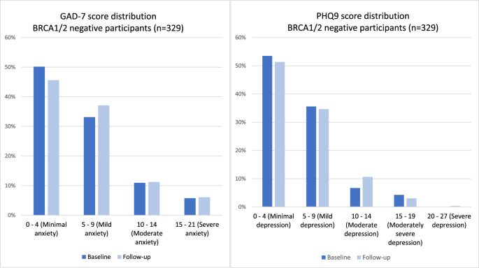 BRCA1 and BRCA2 population screening in Latvia: feasibility, engagement, and early lessons from a pilot study BRCA1 and BRCA2 population screening in Latvia: feasibility, engagement, and early lessons from a pilot study
