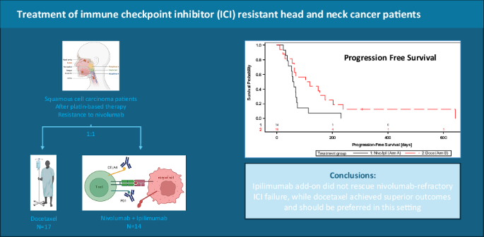 OPTIM: a randomized phase II trial of nivolumab followed by nivolumab-ipilimumab or docetaxel at progression in recurrent/metastatic squamous cell carcinoma of the head and neck (OPTIM; AIO-KHT-0117) OPTIM: a randomized phase II trial of nivolumab followed by nivolumab-ipilimumab or docetaxel at progression in recurrent/metastatic squamous cell carcinoma of the head and neck (OPTIM; AIO-KHT-0117)