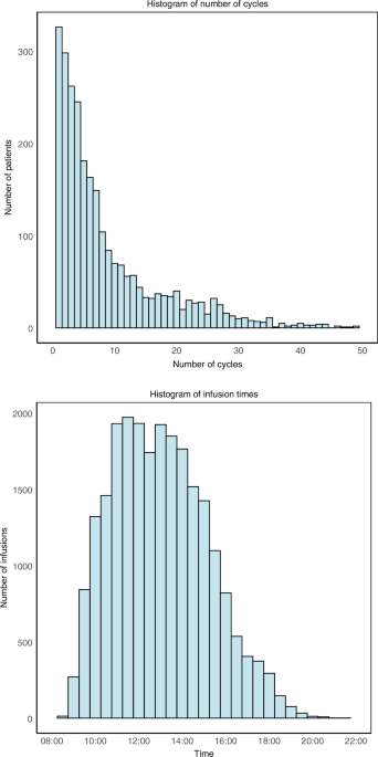 Overall survival according to timing of immune checkpoint inhibitors administration in patients with advanced cancer: results from a large single-centre cohort analysis Overall survival according to timing of immune checkpoint inhibitors administration in patients with advanced cancer: results from a large single-centre cohort analysis