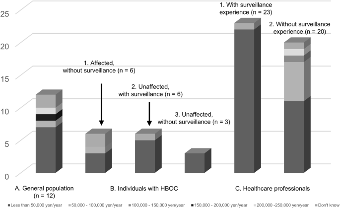 Towards sustainable hereditary breast and ovarian cancer surveillance: insights from a single-center survey Towards sustainable hereditary breast and ovarian cancer surveillance: insights from a single-center survey
