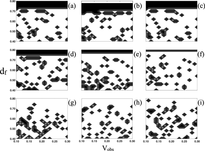 Close relationship and role of fractal dimension, heterogeneous nucleation, dynamic transformations and cooperativity mechanisms in unperturbed tumor growth Close relationship and role of fractal dimension, heterogeneous nucleation, dynamic transformations and cooperativity mechanisms in unperturbed tumor growth