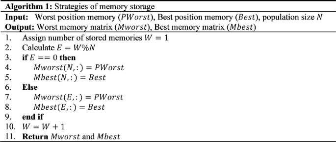 A synergistic triple superior vortex human memory driven algorithm for head and neck cancer biomarker discovery A synergistic triple superior vortex human memory driven algorithm for head and neck cancer biomarker discovery